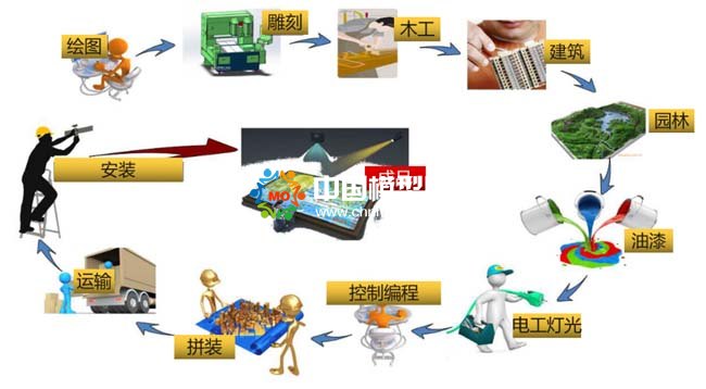 樓盤(pán)營(yíng)銷(xiāo)沙盤(pán)模型基礎(chǔ)知識(shí)